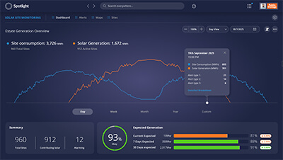 Spotlight UI design