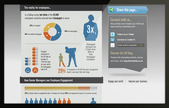 BI Worldwide enage your world infographic portfolio